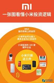 3000元小米的吊打与心理咨询焦虑 失落的小米，发笑的用户